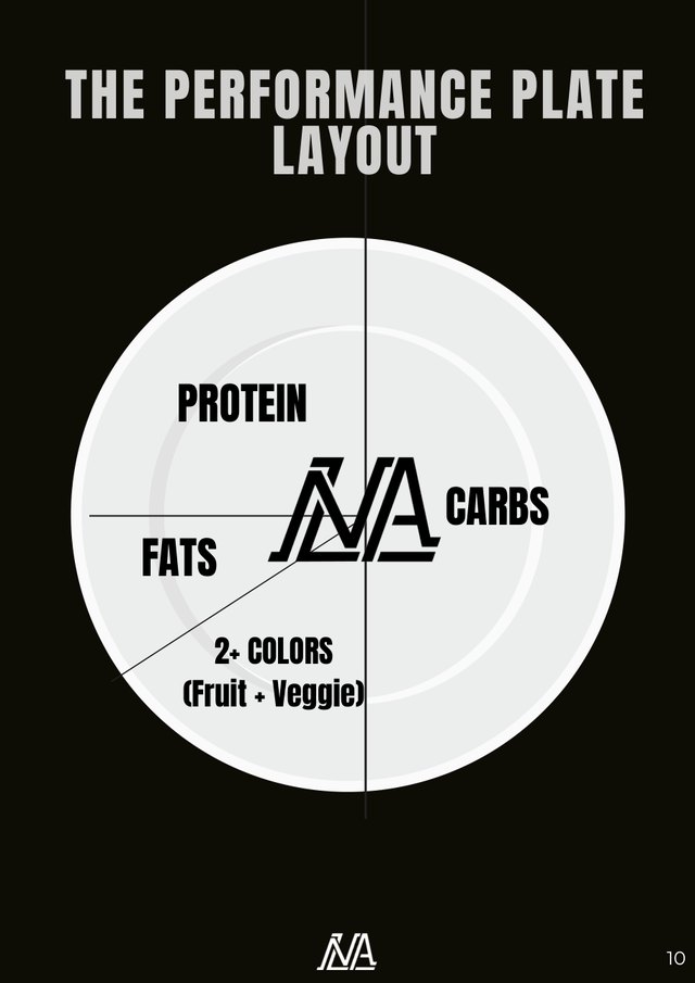 The Performance Plate layout page