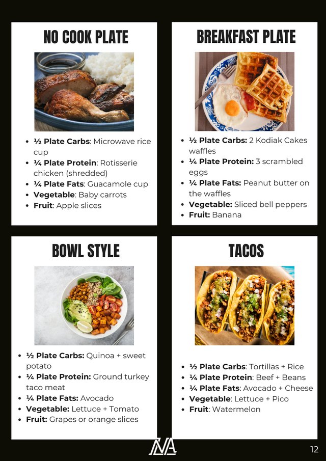Performance Plate examples page from the guide